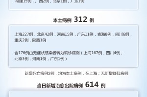 31省区市新增5例本土确诊︰(31省区市新增本土确诊病例)