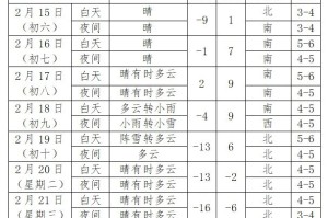 【沈阳新增1例本土无症状/沈阳新增1例本土无症状路径】