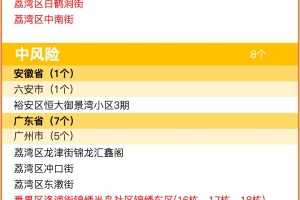 北京中风险地区有哪些.北京中风险地区有哪些城市