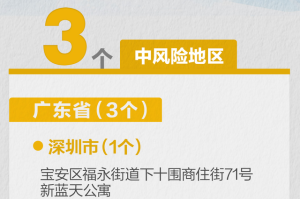 【高风险中风险地区名单/高风险中风险地区分布图】