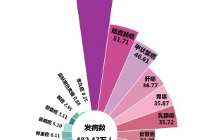 5地新增境外输入病例16例︰(新增境外输入36例本土10例)