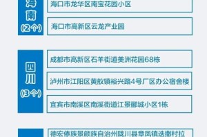 【上海中高风险地区名单最新/上海中高风险地区划分】