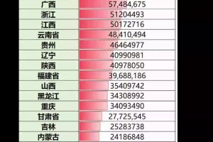 31省区市新增24例本土确诊-31省区市新增28例本土24例