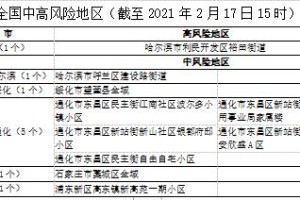 北京疫情中风险区域-北京疫情中风险区域查询