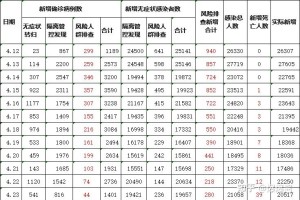 【上海什么时候解封/上海什么时候解封恢复正常】
