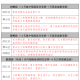 【贵州疫情最新数据消息/贵州疫情最新情况实时动态】