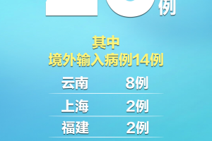 “31省区市新增本土确诊29例涉5省市” 31省区市新增确诊12例本土4例？