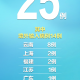“31省区市新增本土确诊29例涉5省市” 31省区市新增确诊12例本土4例？