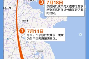 大连新增一例本土确诊病例.大连新增一例活动轨迹