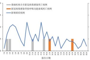 【全国疫情风险地区汇总/全国疫情风险地区汇总查询】
