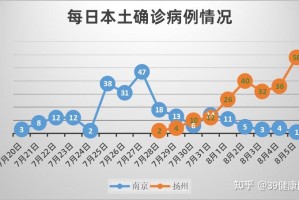 31省新增本土35例,31省新增本土61例v