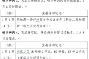 陕西西安新增2例本土确诊,西安新增两例本土病例