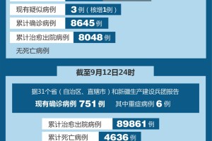 昨日新增确诊18例,昨日新增确诊17例