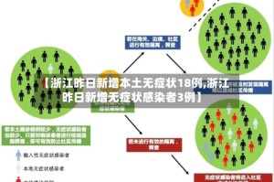 “31省区市新增本土确诊21例” 31省区市新增确诊17例本土2例？