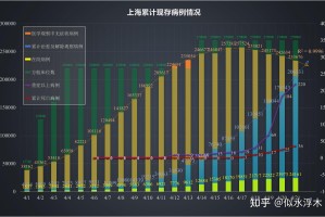 为何上海新增无症状比确诊多45倍?-上海新增无症状病例