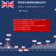 “美国确诊超4万例” 美国确诊超1406万？