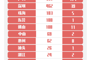 “31省份新增确诊24例” 31省份新增确诊28例 含本土1例？