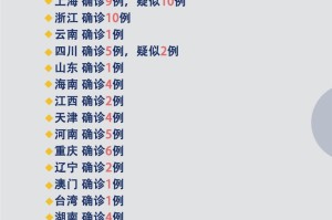 “武汉新增4例本土确诊” 武汉新增4例新型冠状病毒肺炎？