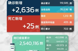“江苏新增19例本土确诊病例” 江苏新增19例本土确诊病例分布？