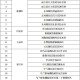 31省新增本土确诊101例〃31省新增本土确诊1