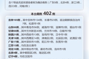 「青岛肺炎疫情」〃青岛 疫情