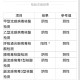 全国新增境外输入19例-全国新增确诊2例 均为境外输入