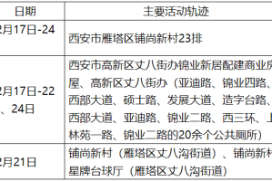 西安今日最新疫情︰(西安今日疫情公布)
