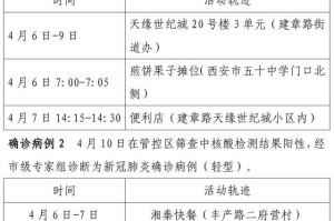 西安新增病例最新消息-西安新增1例本土确诊病例最新消息