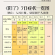 辽宁新增2例本土无症状在大连︰(辽宁大连新增3例本土无症状感染者)