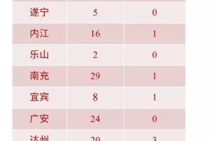 “河南疫情新增4人” 河南疫情最新消息今天新增一例在哪里？