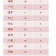 “河南疫情新增4人” 河南疫情最新消息今天新增一例在哪里？