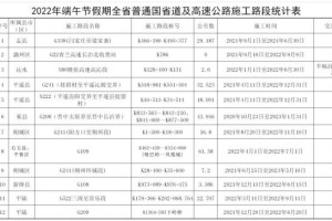 端午节免过路费吗2022〃端午节有免过路费吗