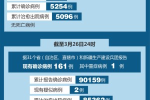 北京新增本土确诊1例,北京新增1例本土确诊行程