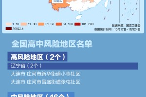 吉林本轮疫情为2月下旬输入-吉林疫情开始