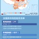 吉林本轮疫情为2月下旬输入-吉林疫情开始