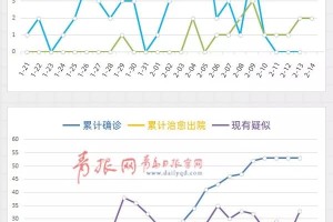 青岛疫情情况最新.青岛疫情情况最新