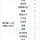31省区市新增境外输入13例︰(31省新增境外输入12例)