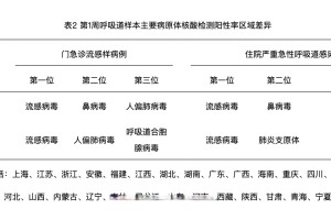 大连本土新增5例,大连新增本土疫情
