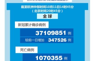 “上海累计确诊多少例了” 上海累计确诊本地病例9例？