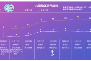 「北京新增一个高风险地区」〃6月21日北京新增高风险区