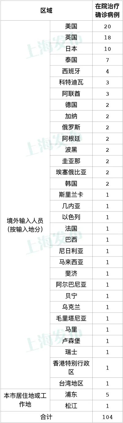 31省区市新增境外输入13例︰(31省新增境外输入12例)-第1张图片