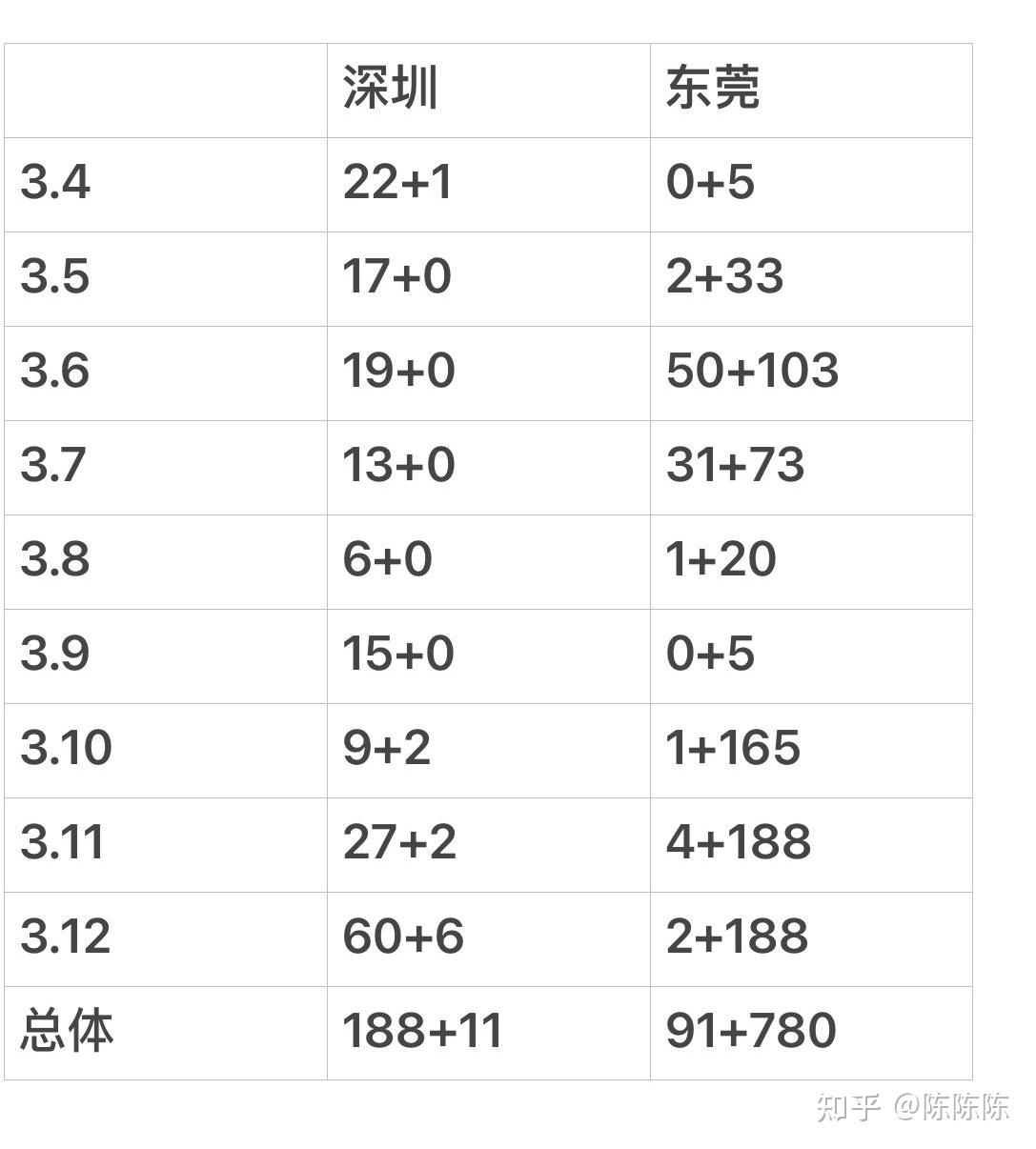 “31省区市新增本土确诊75例” 31省区市新增本土确诊75例疫情？-第3张图片