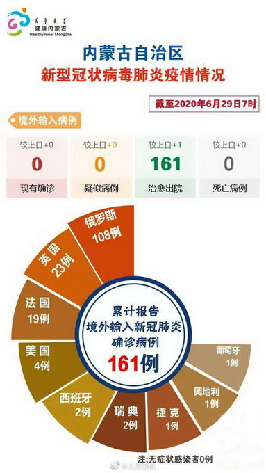 内蒙古新增40例本土确诊病例,内蒙古新增本土确诊详情-第1张图片