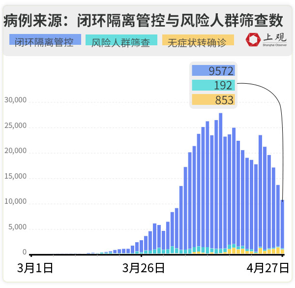 「上海新增一例社会面感染者」〃上海新增确诊1人-第1张图片
