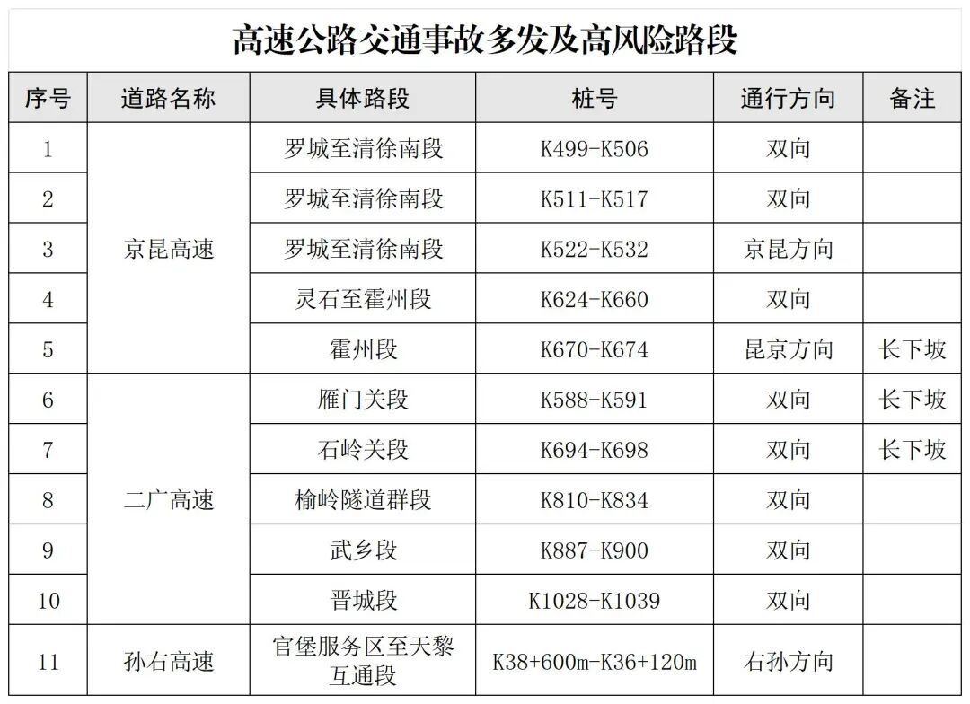 “清明节高速免费通行时间” 清明节高速免费通行几天?？-第1张图片