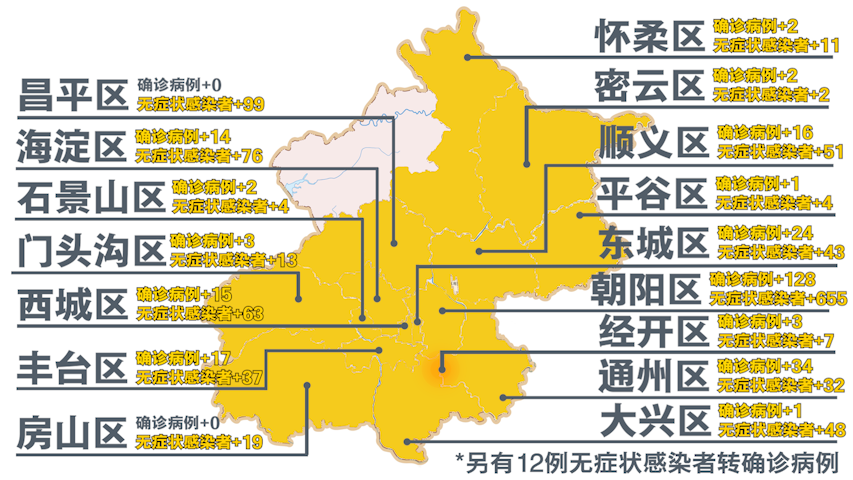 北京疫情最新数据消息︰(北京疫情最新消息公布)-第1张图片