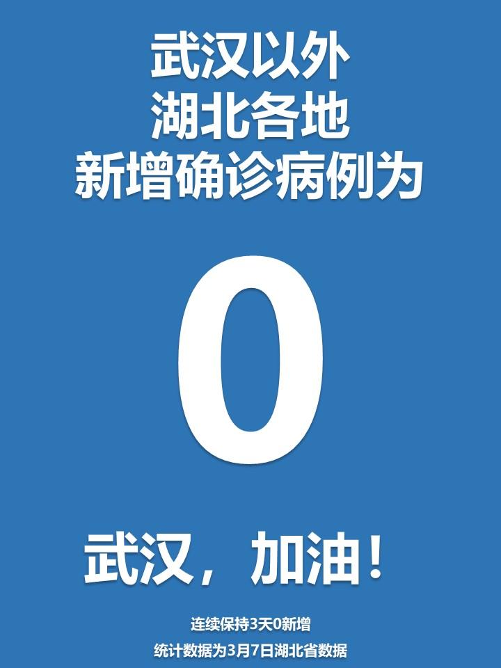 31省份新增确诊28例-31省份新增确诊病例-第1张图片