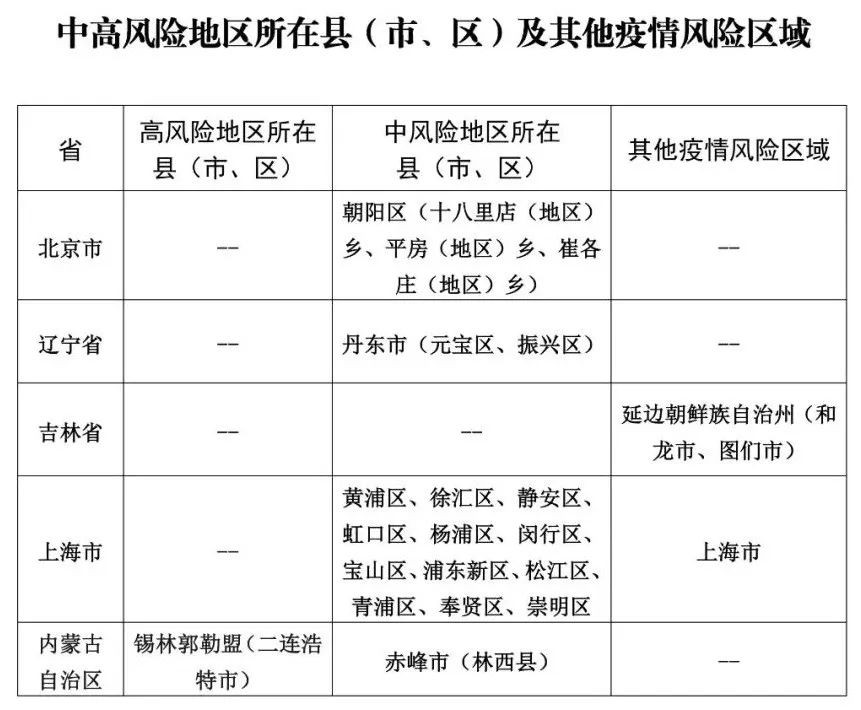 最新疫情山西.最新疫情通报山西-第1张图片