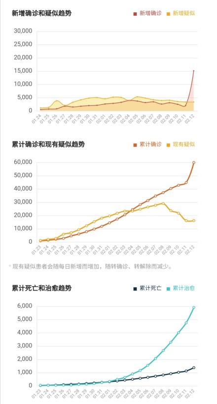 全国肺炎最新消息人数〃全国肺炎最新消息人数查询-第2张图片