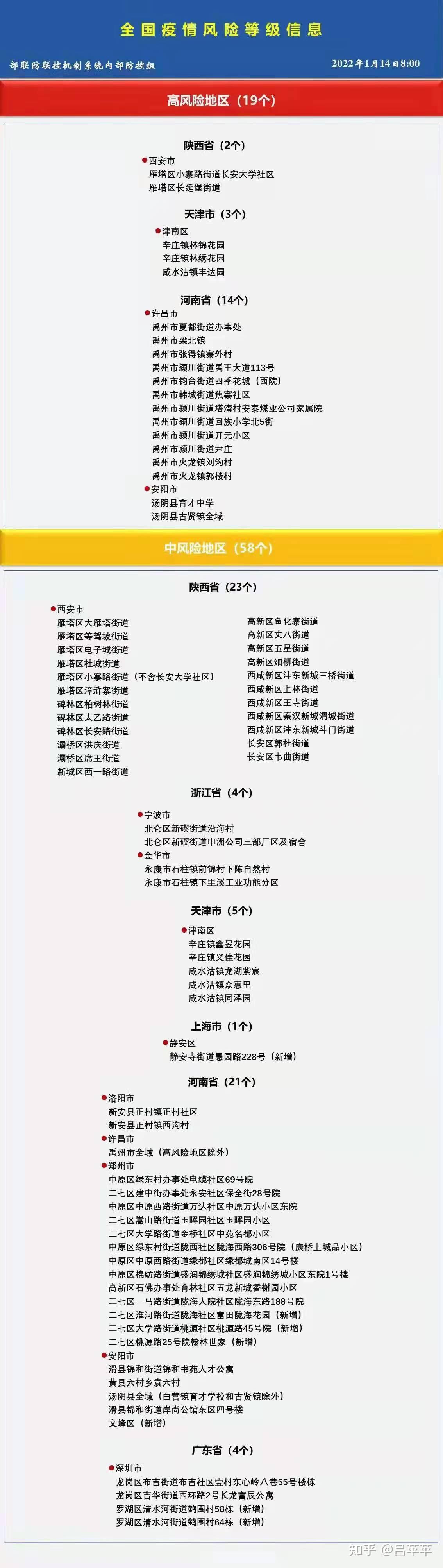 “上海一小区升中风险” 上海一地升级为中风险地区？-第2张图片